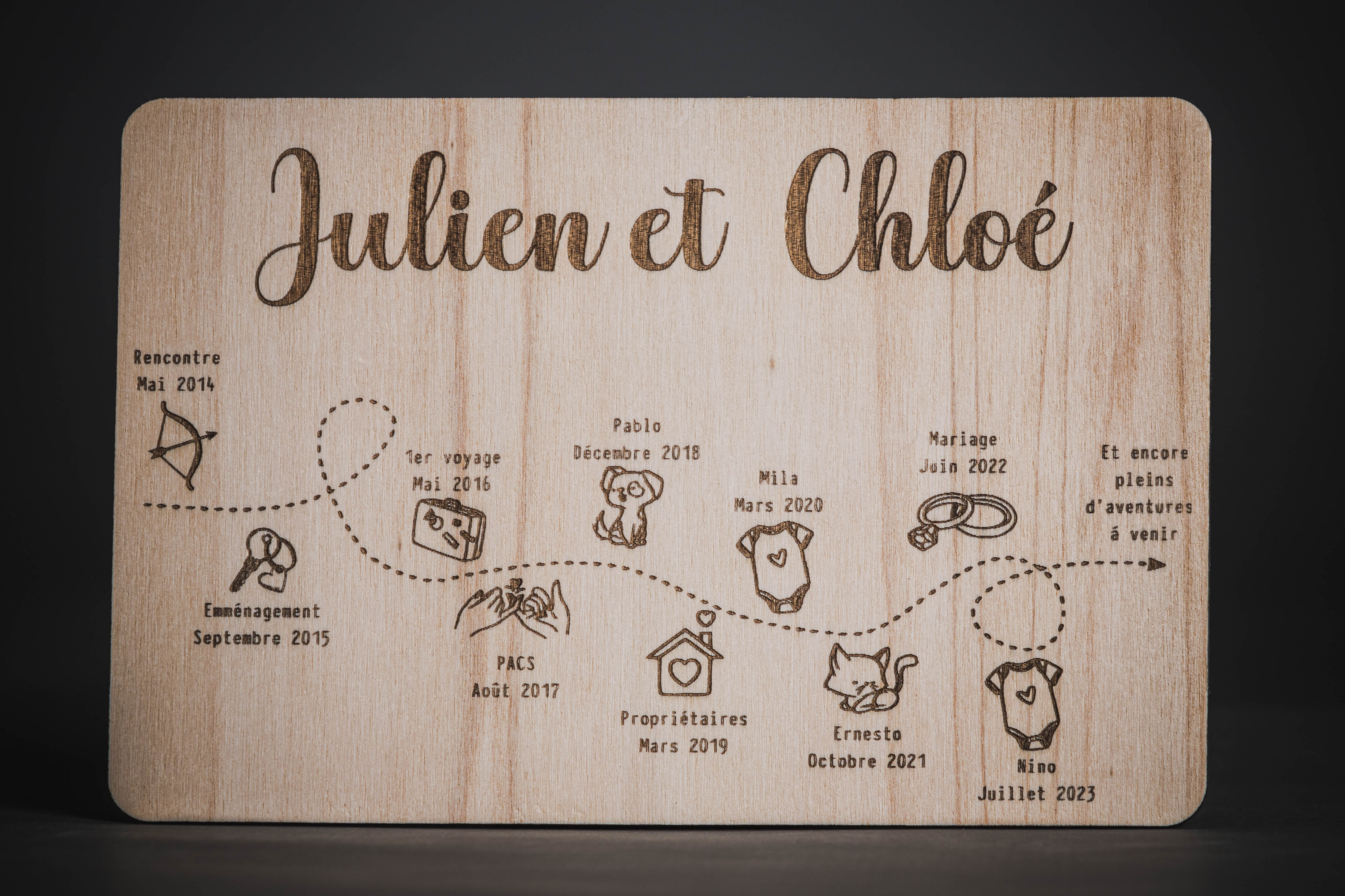 Notre Histoire