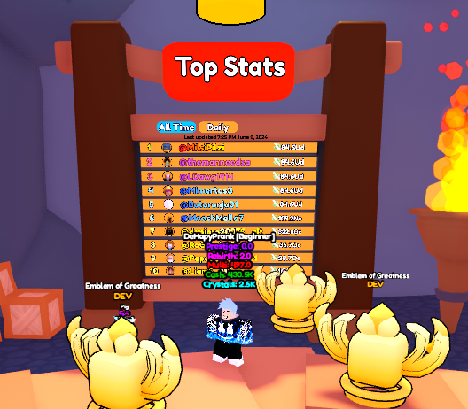 Leaderboard