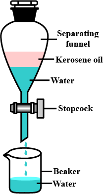 Separation funnel