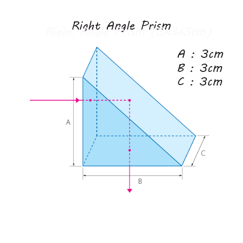 Set of 2 Right Angle Optical Prism
