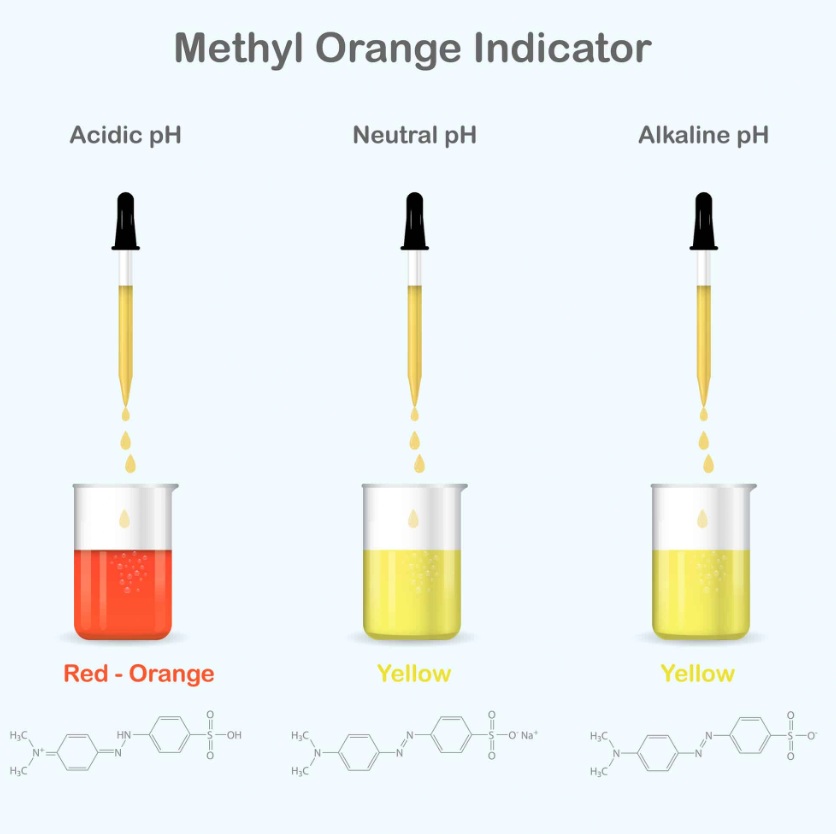 Methyl Orange