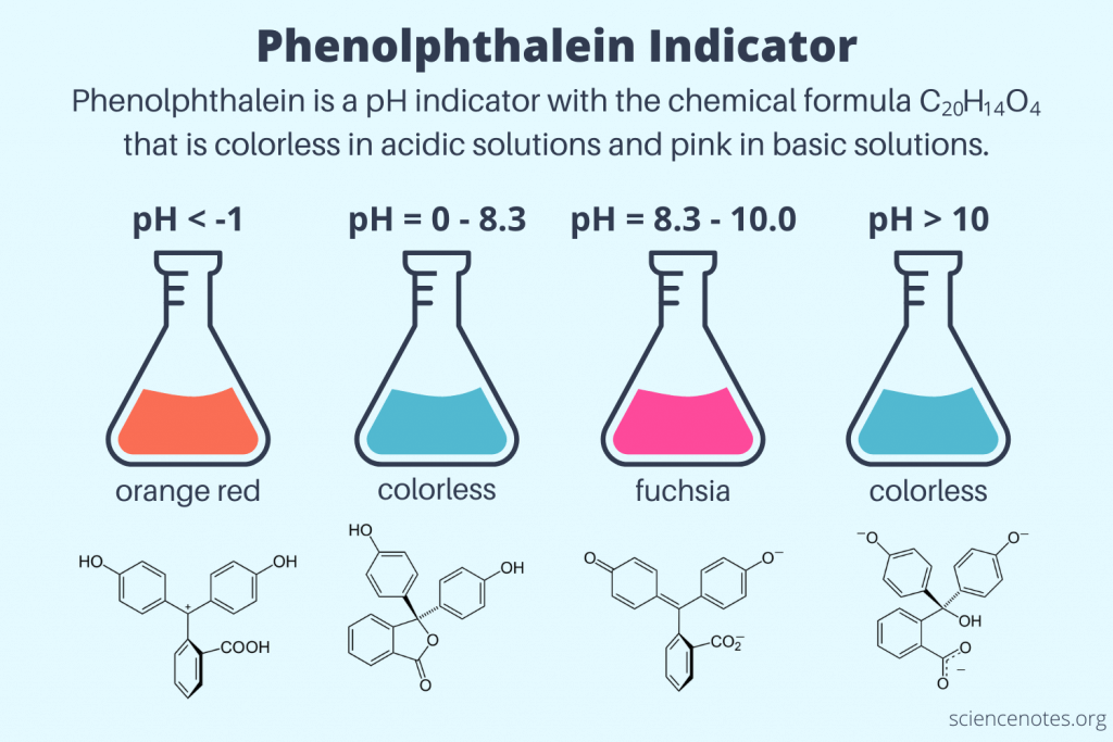 Phenolphthalein indicator 1% in ethanol