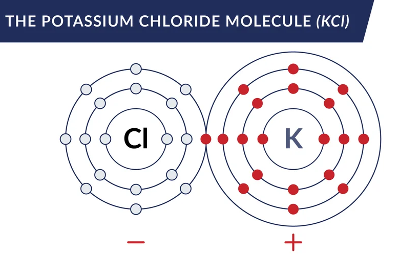 Potassium Chloride