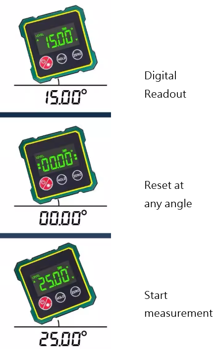 Waterproof digital inclinometer