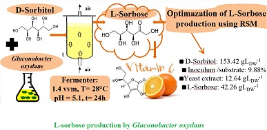 L-(-)-sorbose