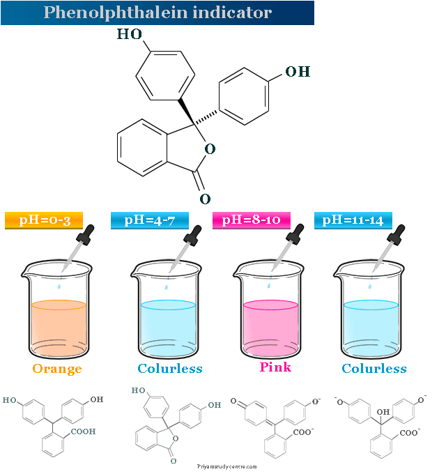 Phenolphthalein