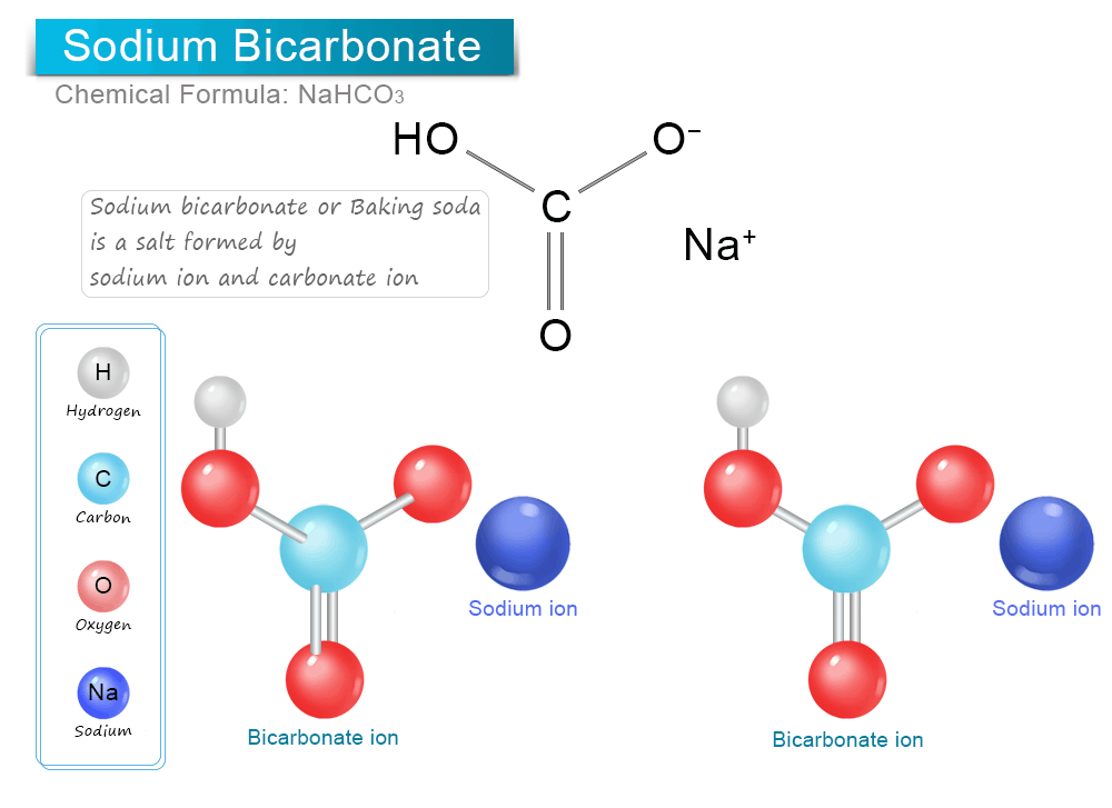 Sodium bicarbonate