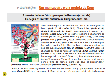 JESUS era Cristão ou Muçulmano?