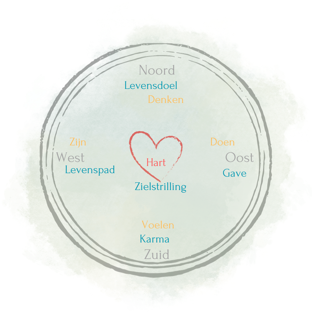 Introductie Gouden Stoel