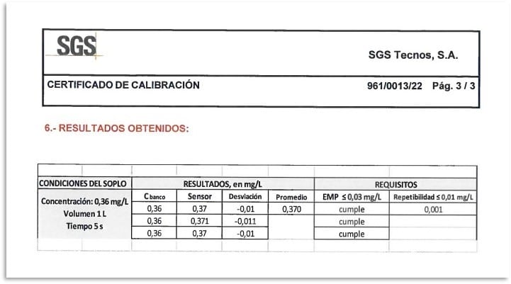 Sensor electroquímic certificat