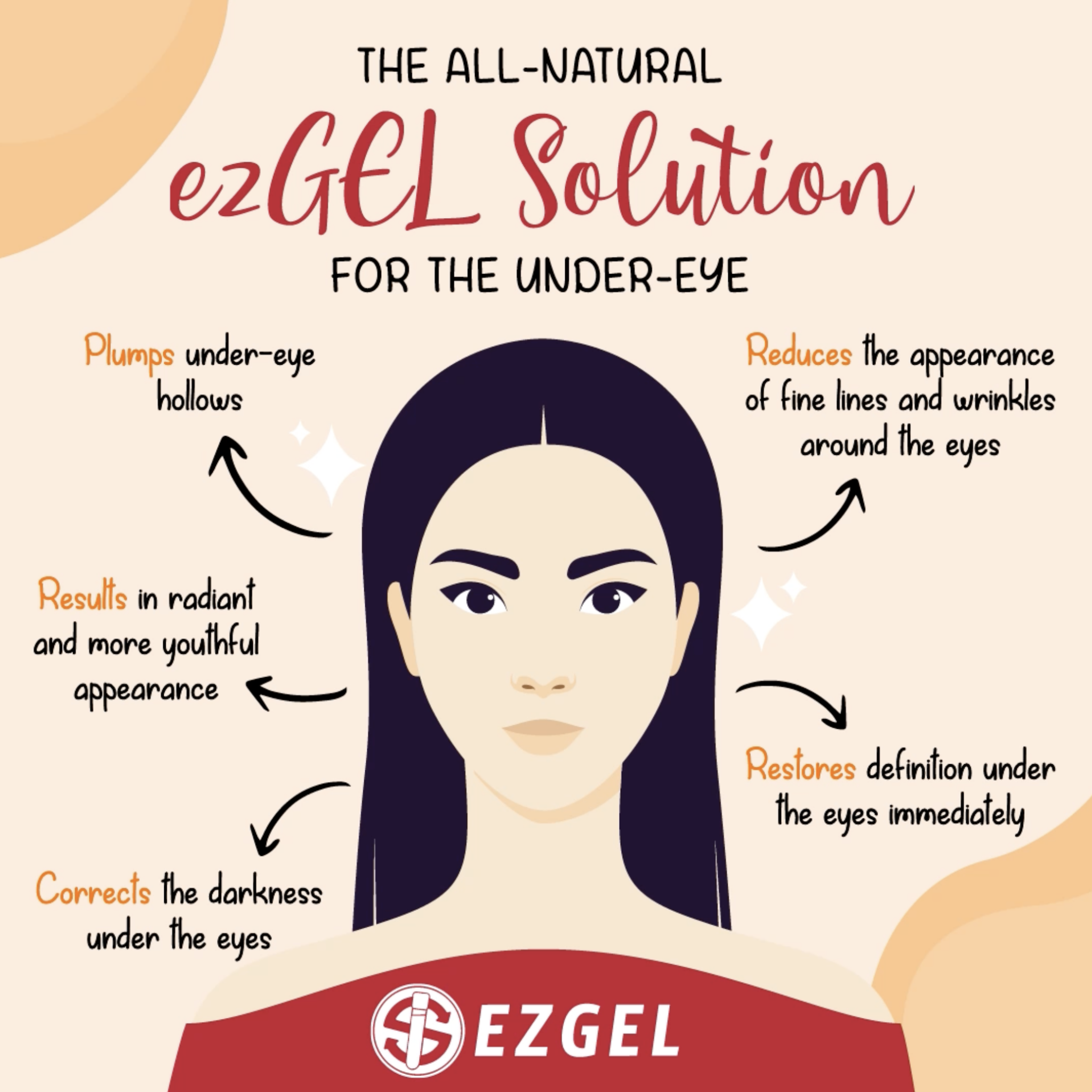 EZGel Biofiller Three Treatments
