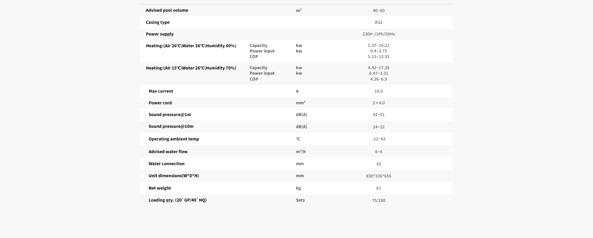 TRITÓN II TLP65P hasta 50m³