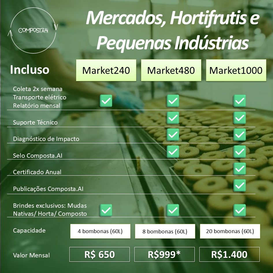 🛒 PLANO Mercados, Hortifrutis e Pequenas Indústrias - Market480