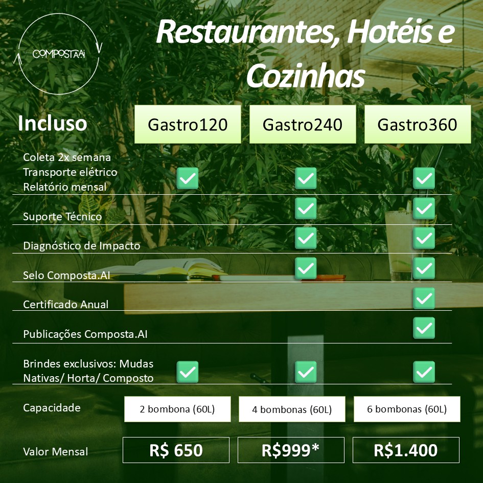 🍽️PLANO Restaurantes, Hotéis e Cozinhas