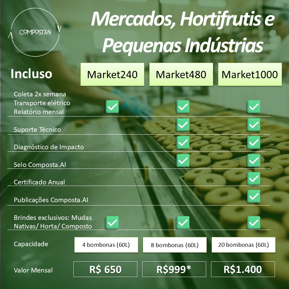 🛒 PLANO Mercados, Hortifrutis e Pequenas Indústrias