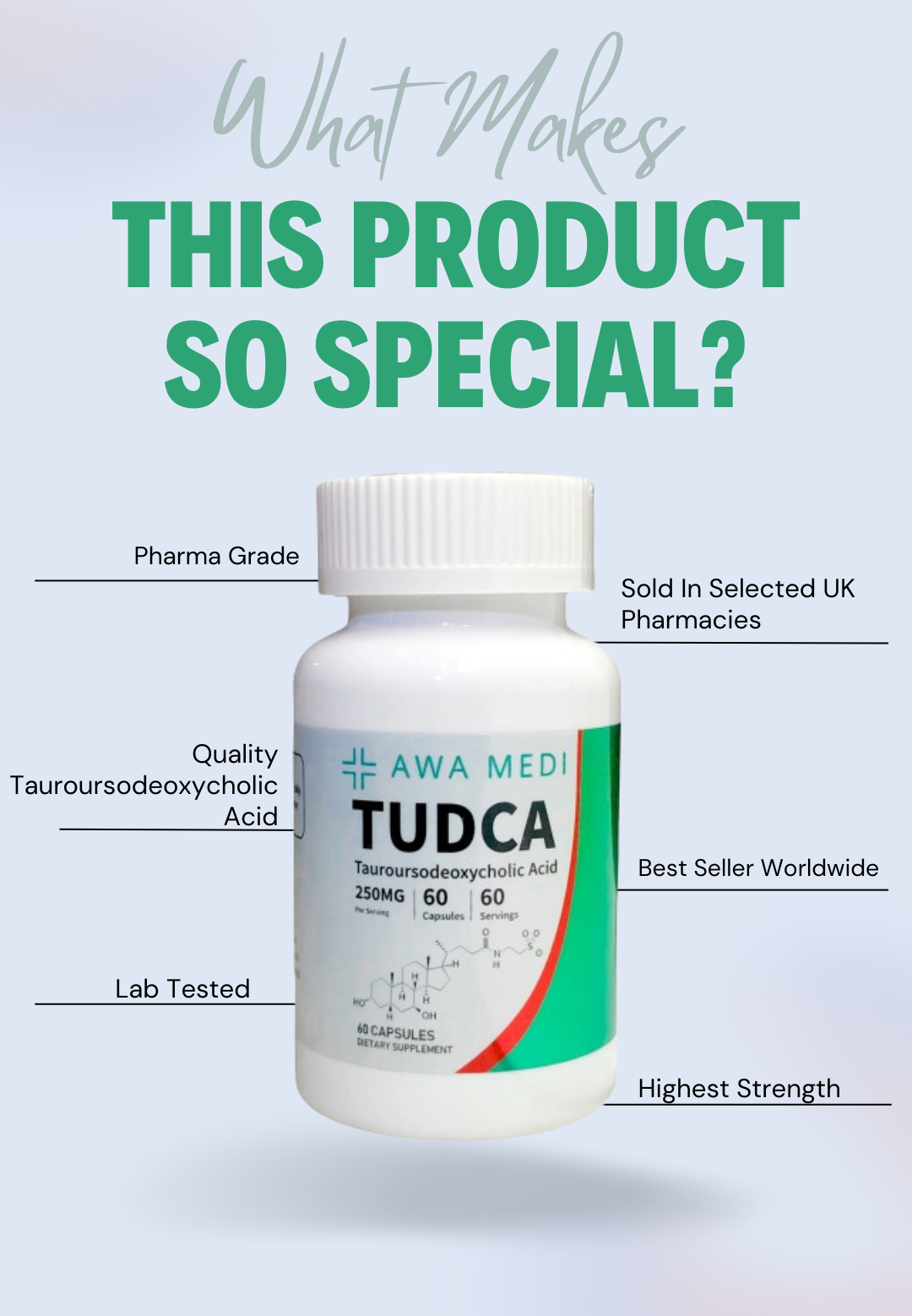 TUDCA REAL LAB TESTED 60 CAPSULES LIVER & KIDNEY SUPPORT UK PCT DETOX - 2 MONTH SUPPLY