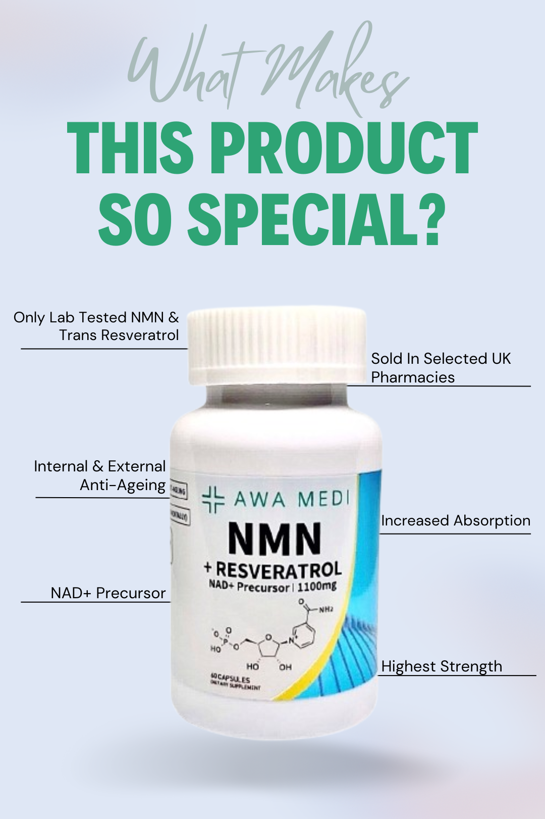 NMN & TRANS RESVERATROL NAD+ SUPPLEMENT LAB TESTED 1100MG 60 CAPSULES