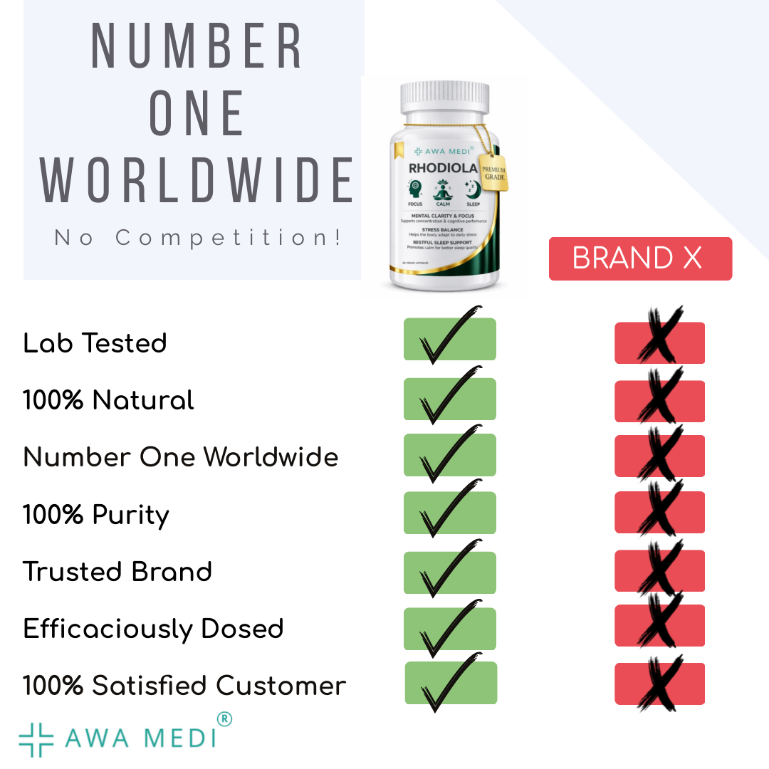 RHODIOLA ROSEA CAPSULES | 600MG | STRESS RELIEF | SLEEP SUPPORT | FOCUS & ENERGY