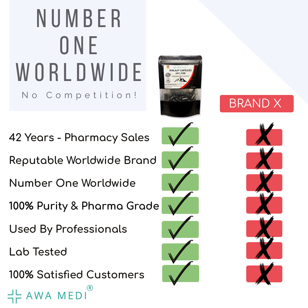 PURE HIMALAYAN SHILAJIT CAPSULES 100% LAB TESTED - 2 MONTH SUPPLY 500,000MCG