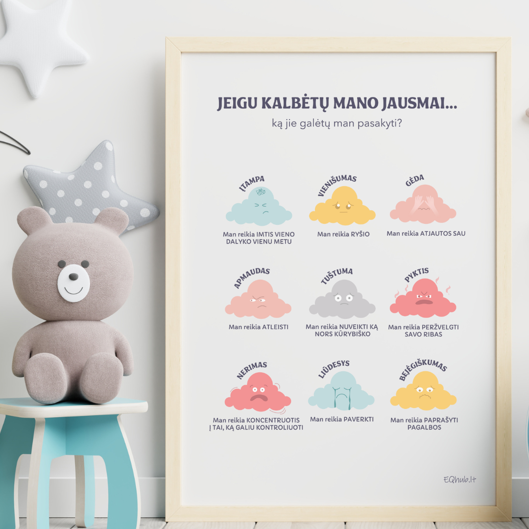 „Jeigu kalbėtų mano jausmai“ - ugdantys plakatai emocinio intelekto lavinimui, dekoracijos vaiko kambariui ar klasei - A3 formatu