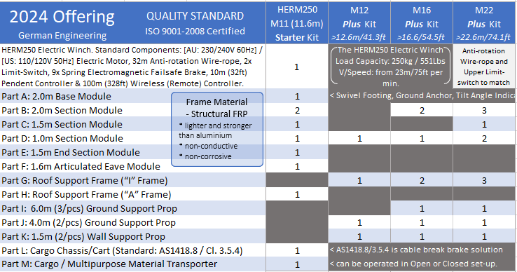 M16 Plus Kit : HERM Ultra-lite250/16M (MRRP)