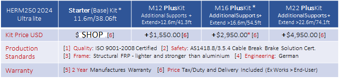 M16 Plus Kit : HERM Ultra-lite250/16M (MRRP)