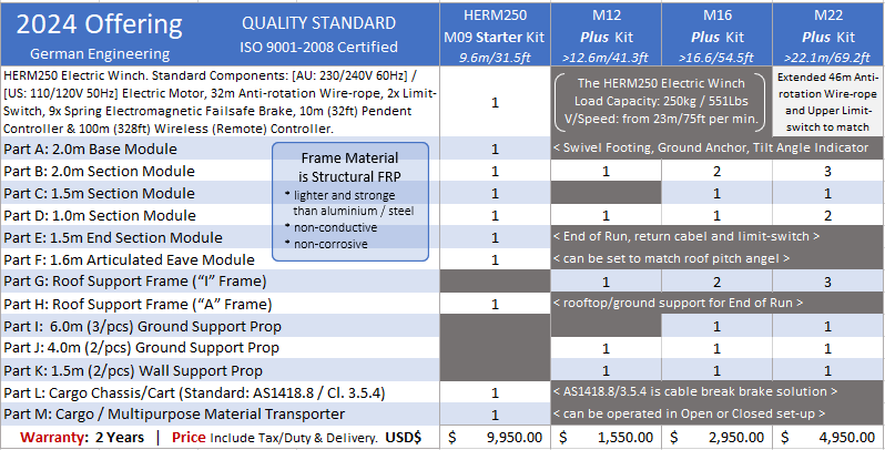 HERM Starter-kit: Ultra-lite250/09M (FO Price)