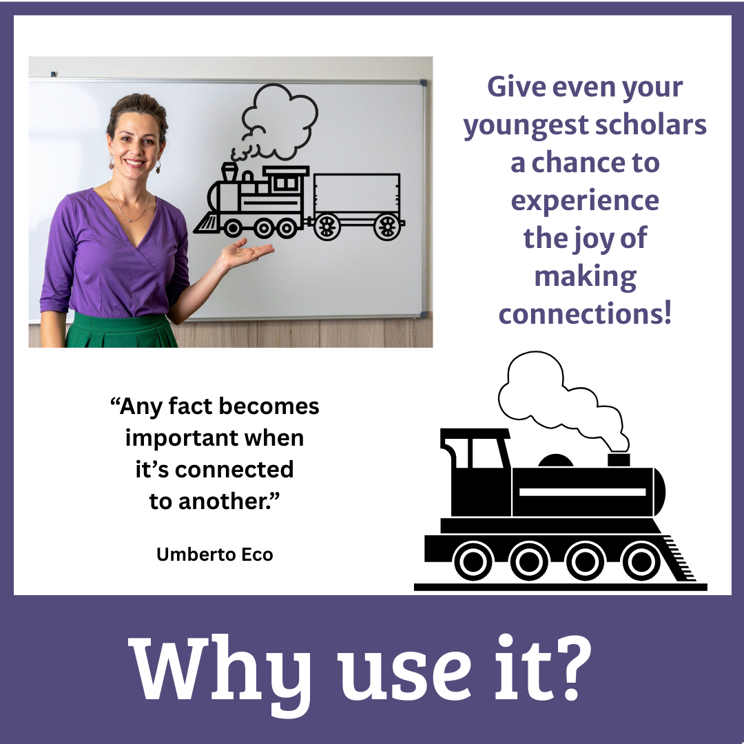 Train of Thought: Connecting Ideas & Reviewing Any Subject (Grades 2–6)