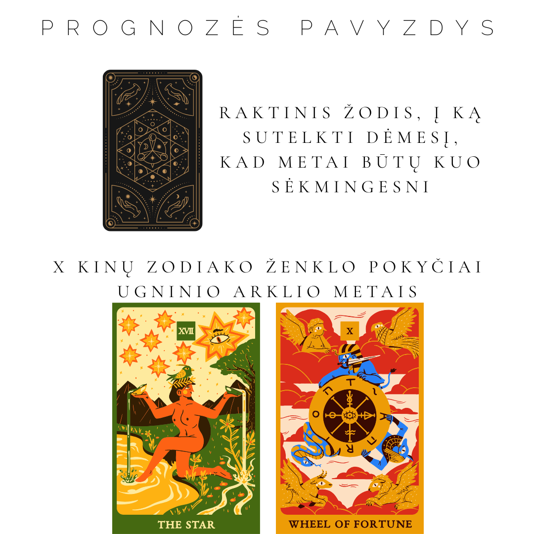 2026 m. Ugninio Arklio POKYČIAI Kinų zodiako ženklams