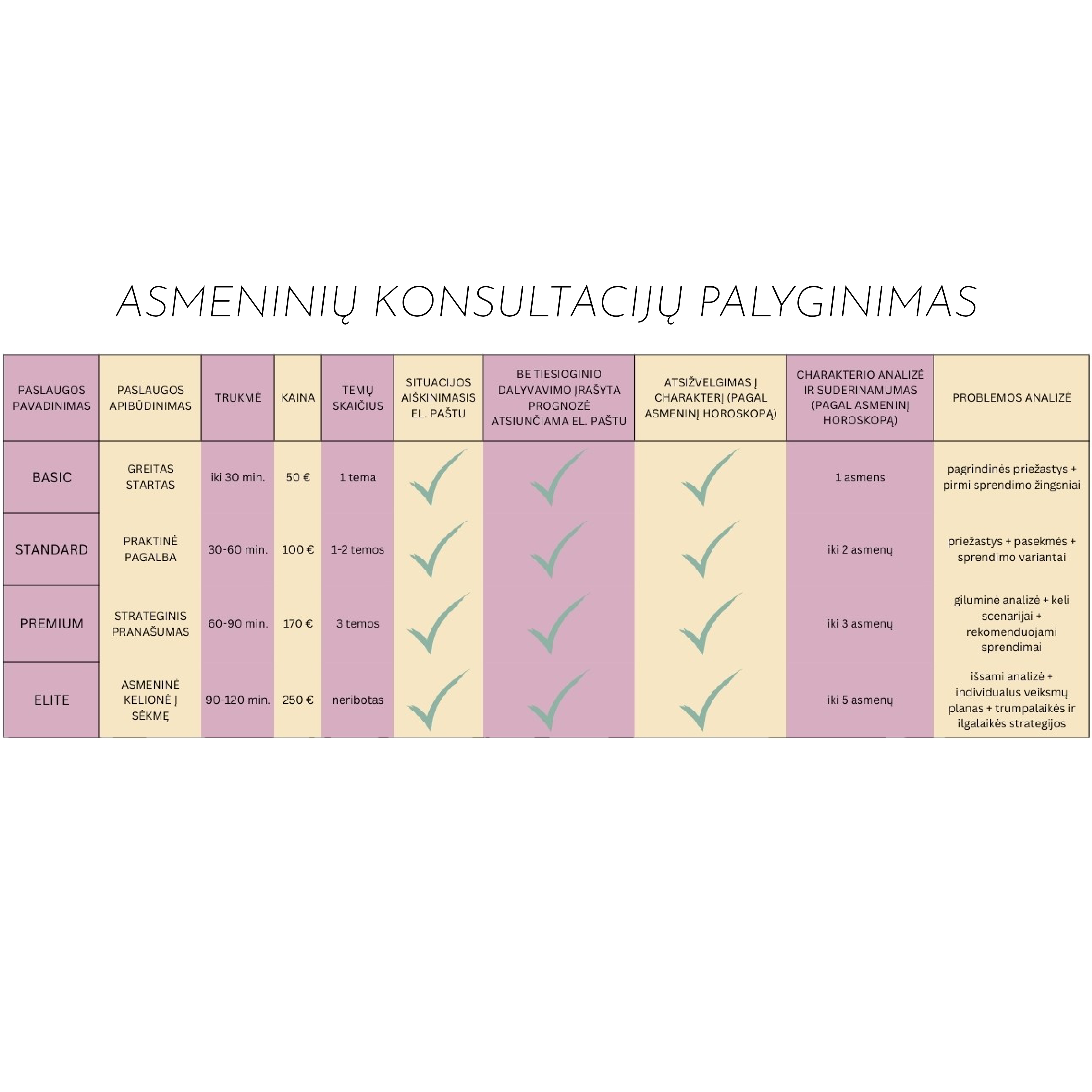 Asmeninė terapinė Tarologinė konsultacija BASIC