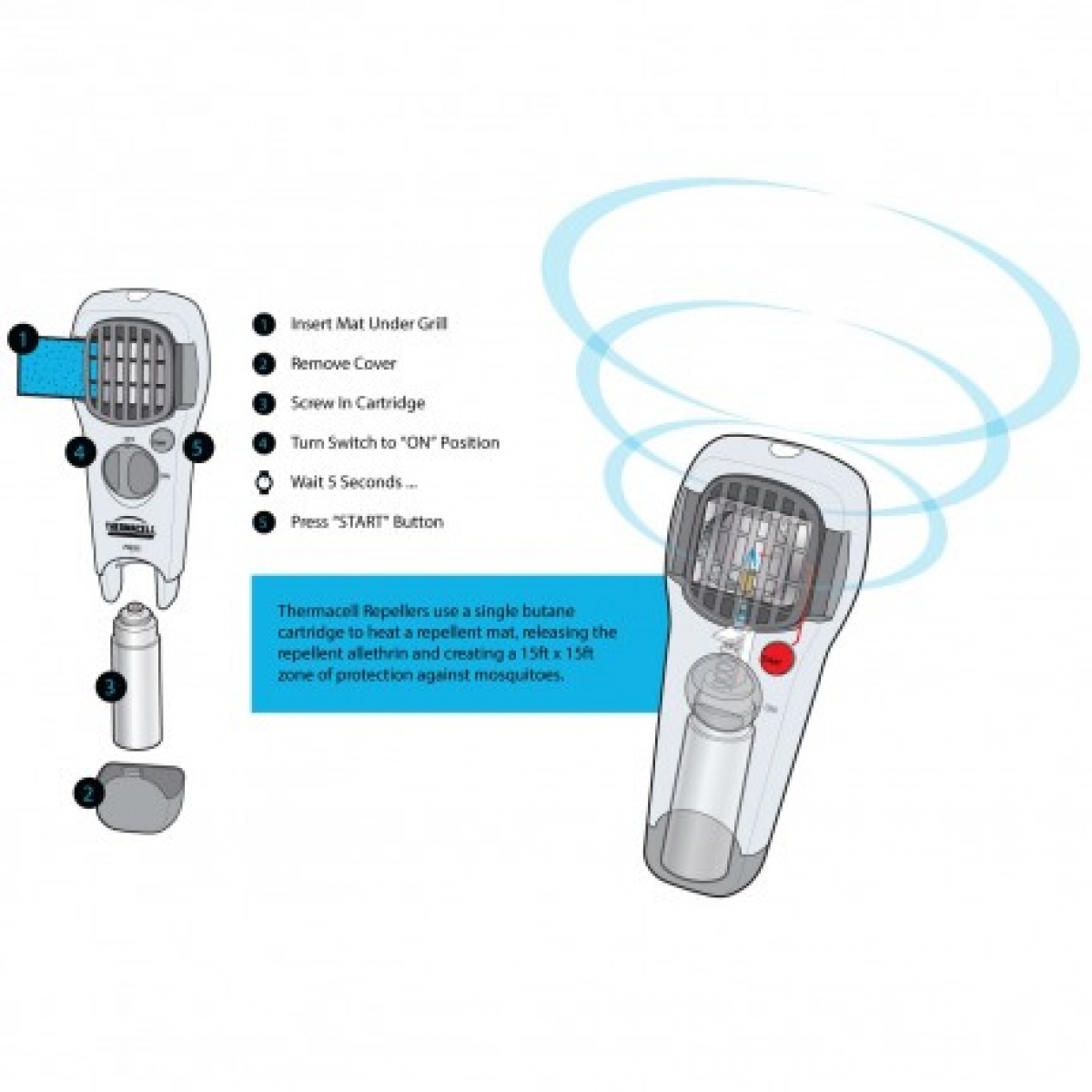 Uodus atbaidantis įrenginys THERMACELL MR 300G 2010600010