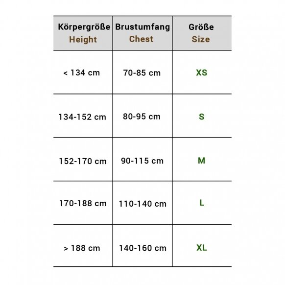 KRŪTINĖS APSAUGA APROBUOTA WKF
