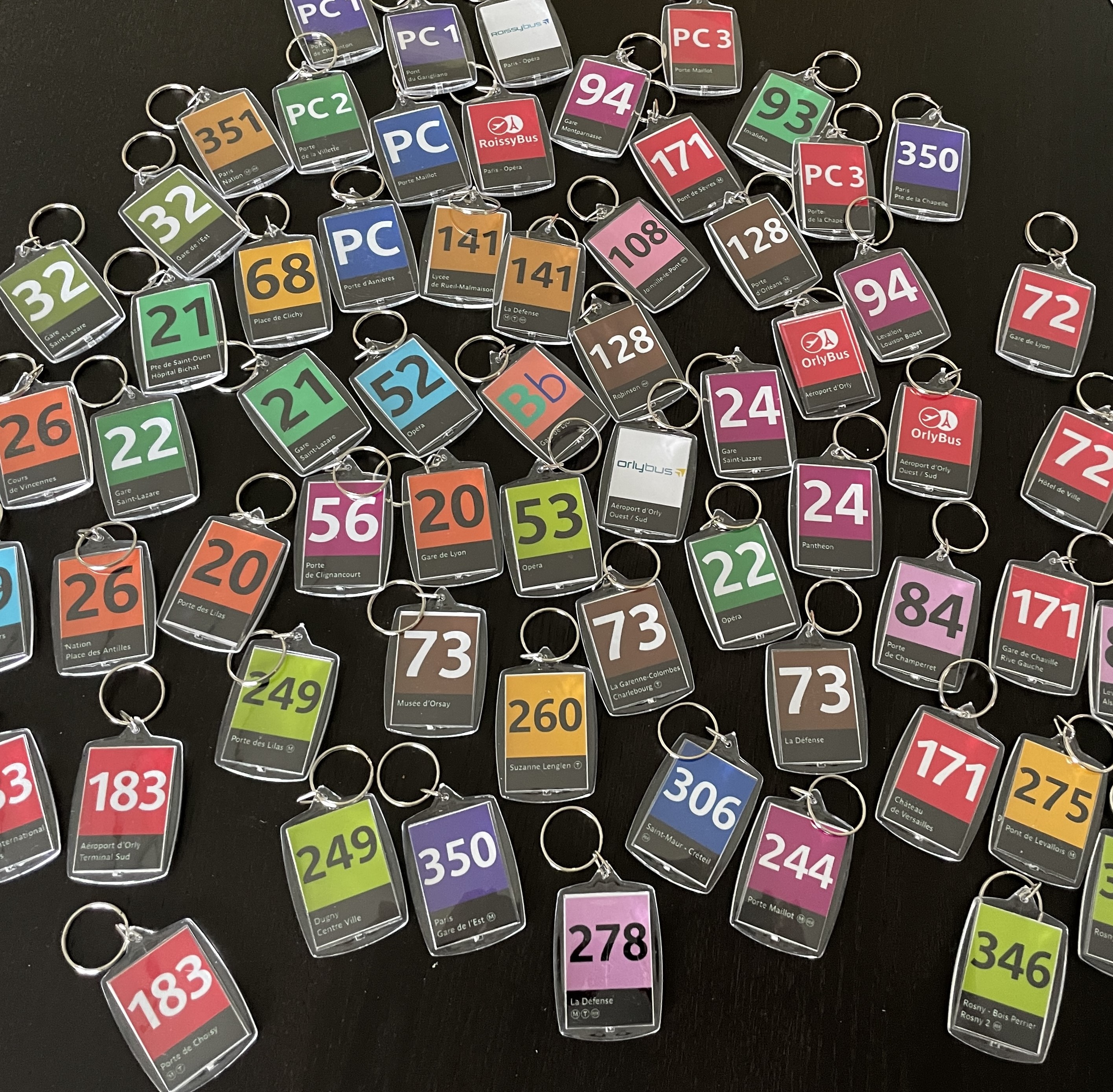 Porte-clés "indice de ligne" (lignes de 200 à 299)