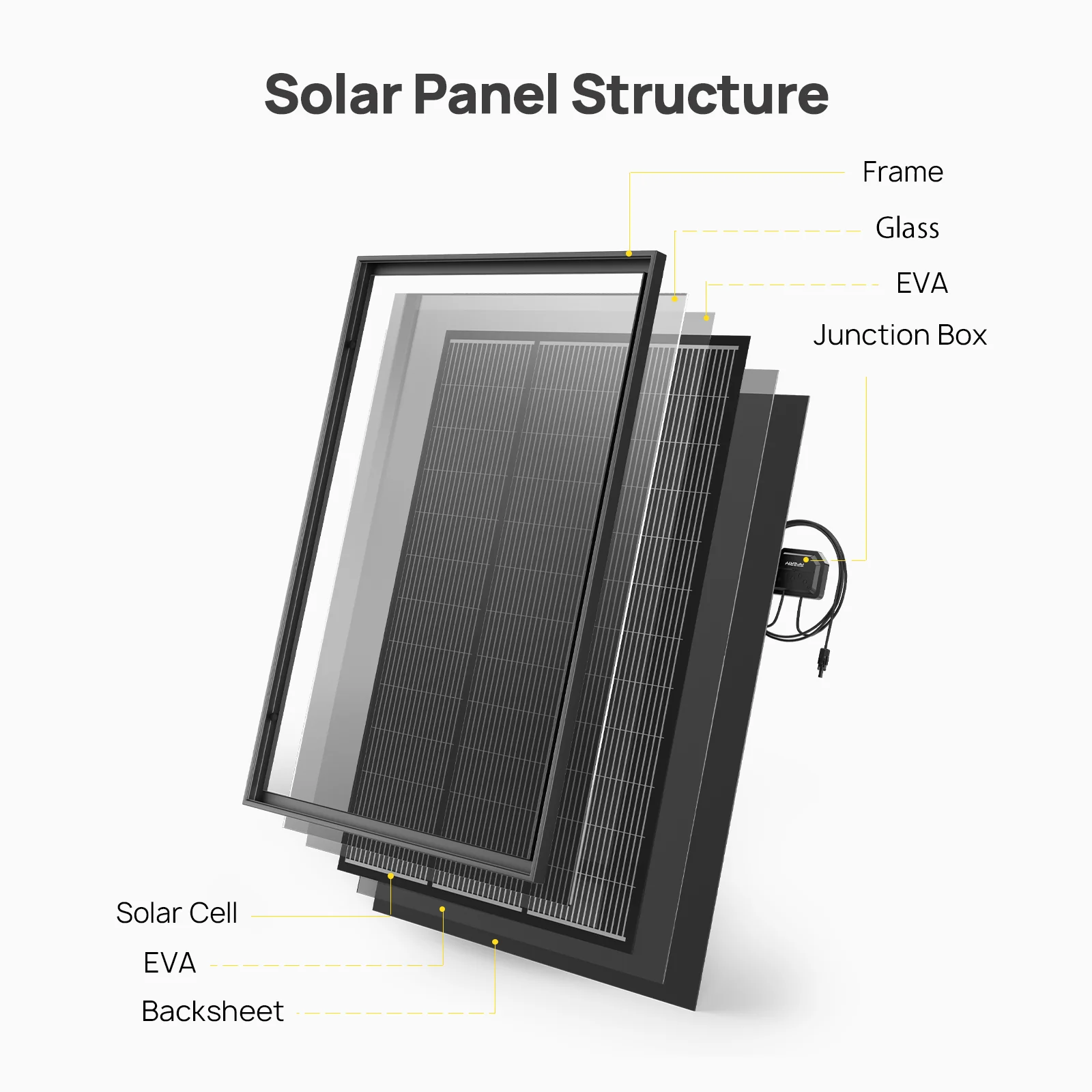 AFERIY AF-SG120 120W Monocrystalline Glass Solar Panel