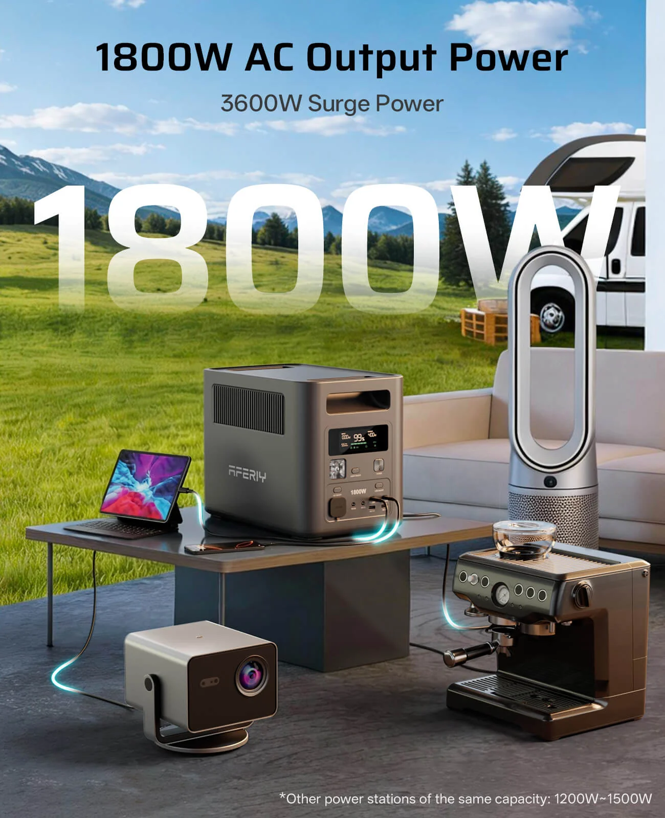 Aferiy P180 Nomad1800 Portable Power Station