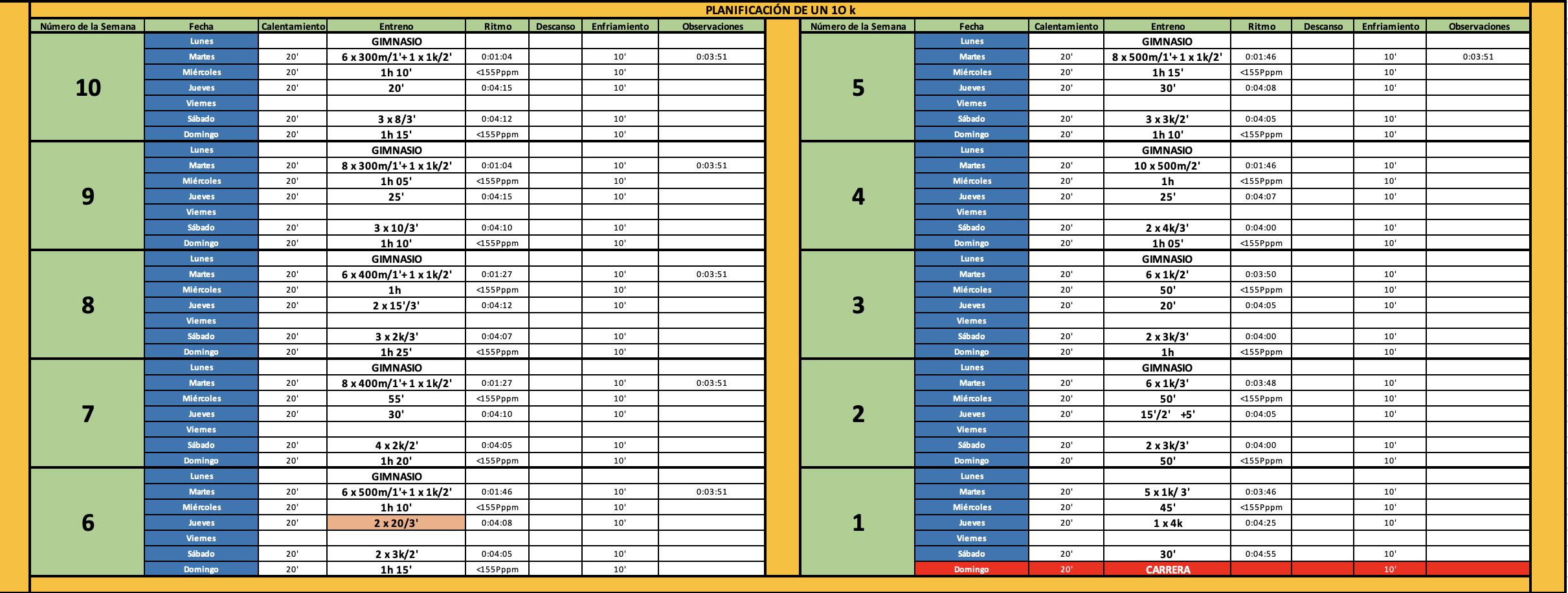 Excel Carrera 5k, 10k y 21 k