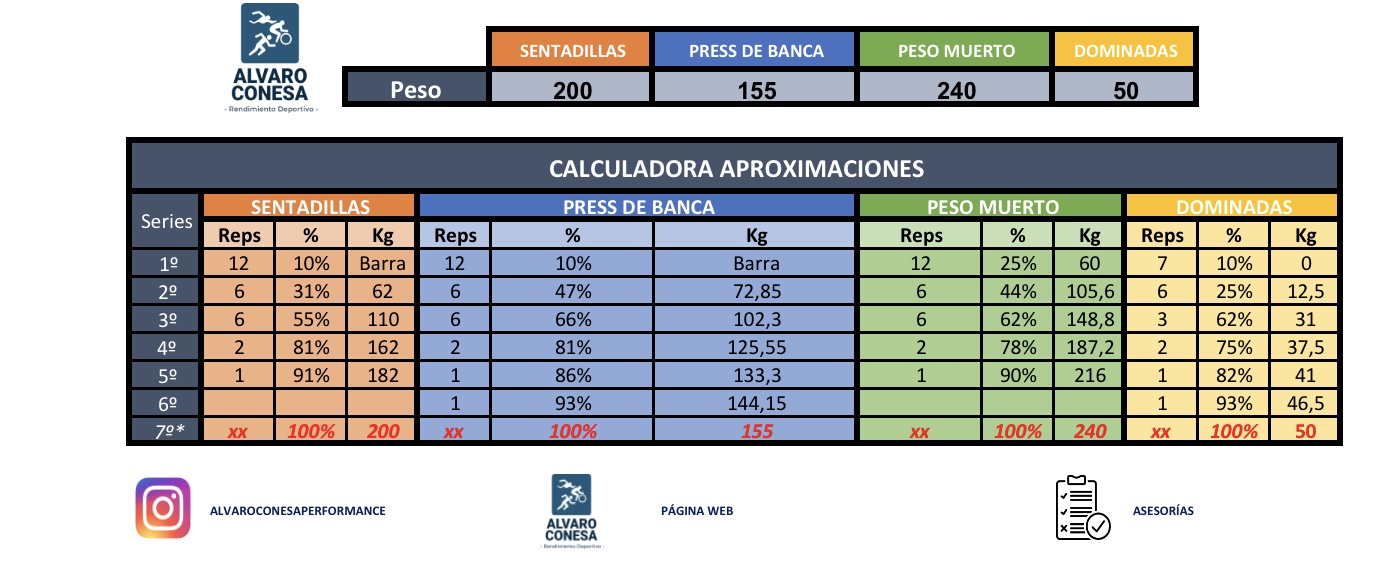 Calculadora Aproximaciones