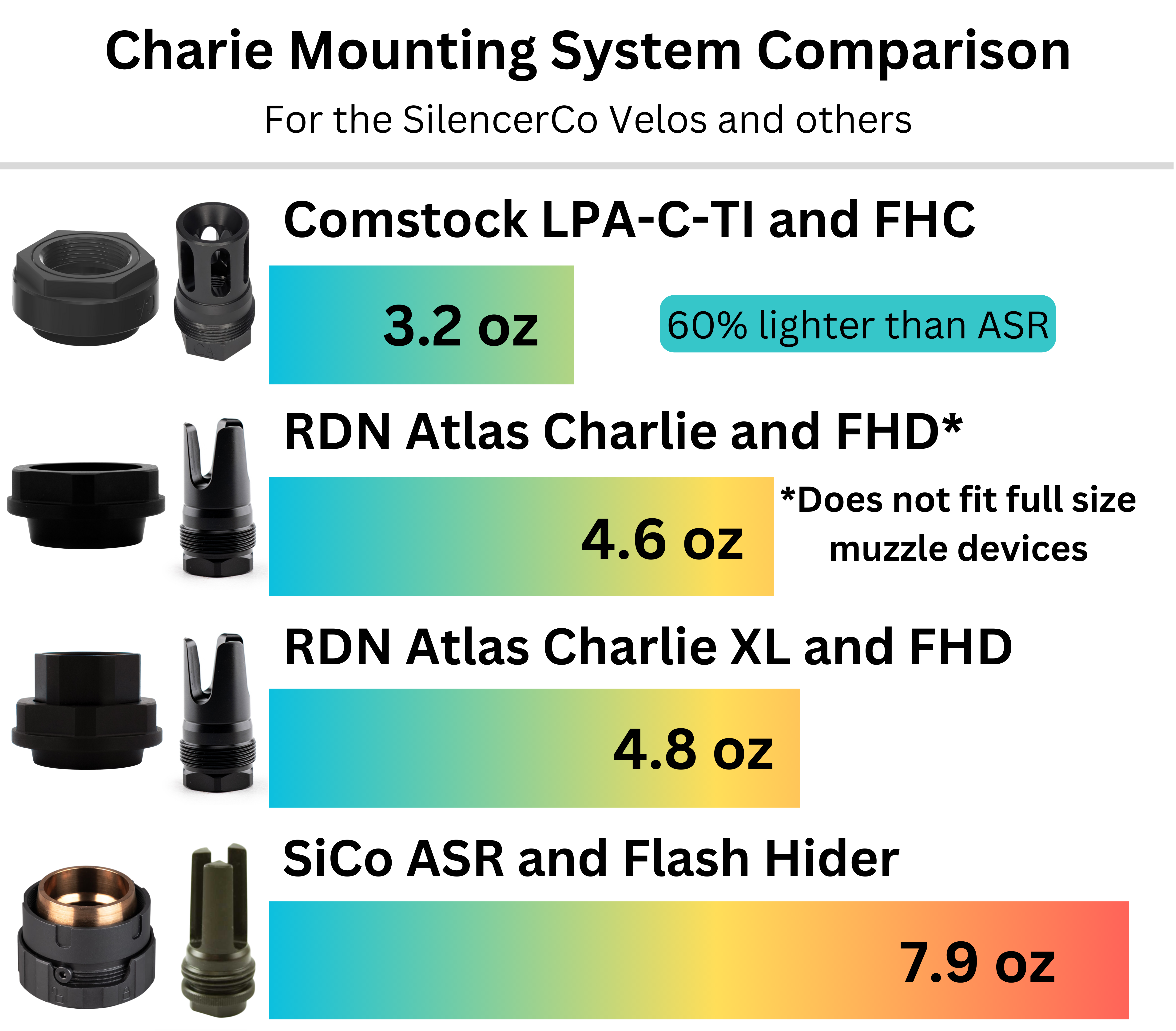 Charlie - Titanium Low Profile Adapter (LPA) Plan-B Suppressor Adapter