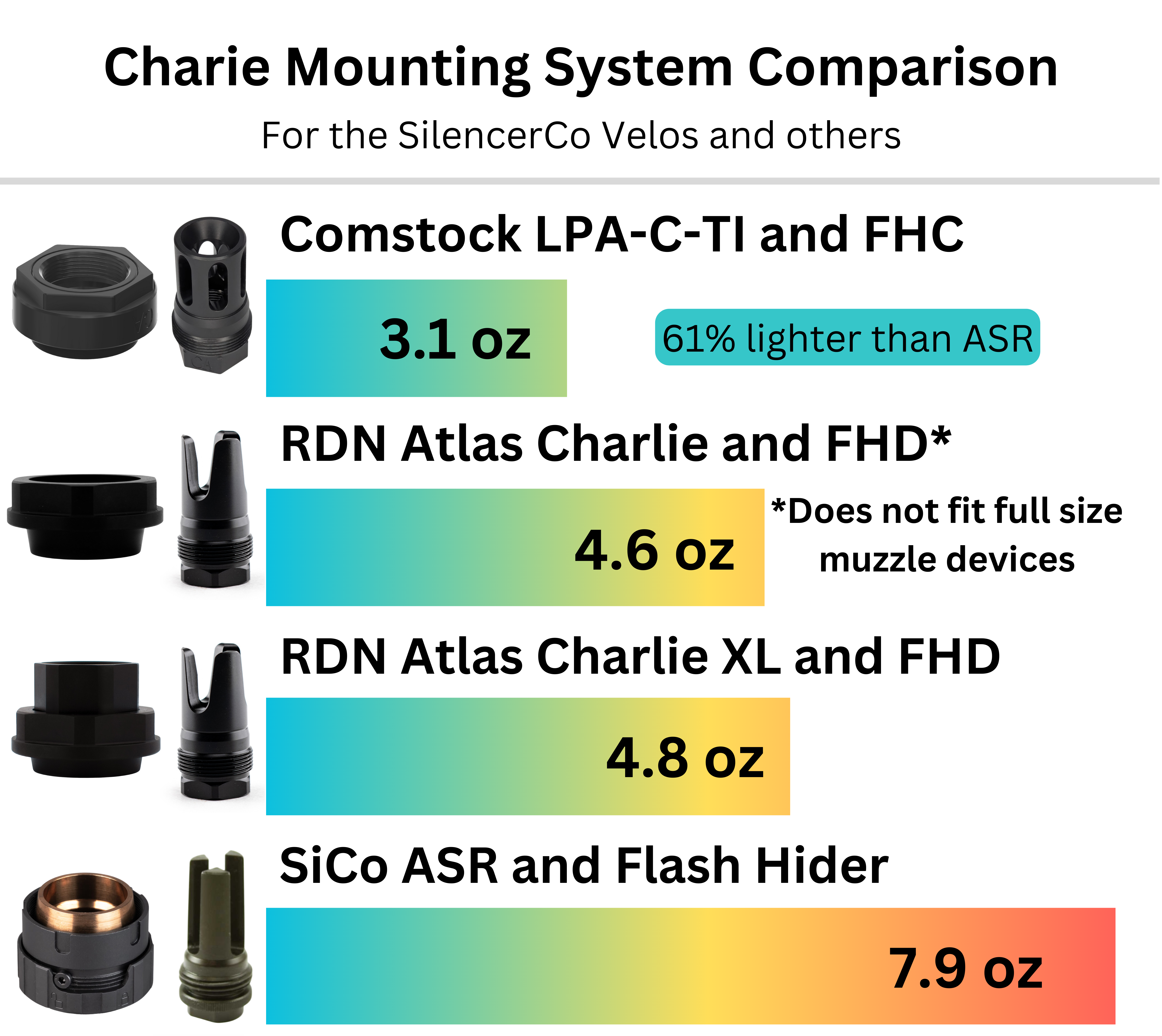 Charlie Pattern - Titanium Low Profile Adapter (LPA) Plan-B Suppressor Adapter