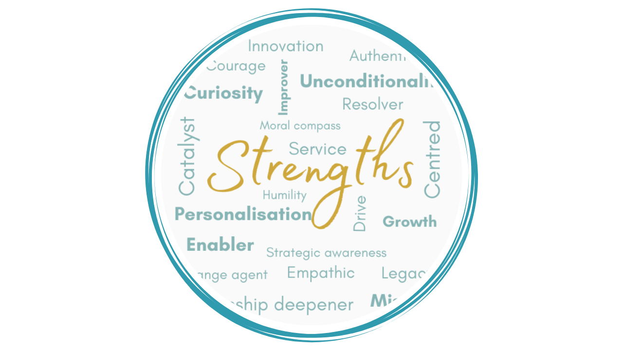 Introduction to your Strengths and Values