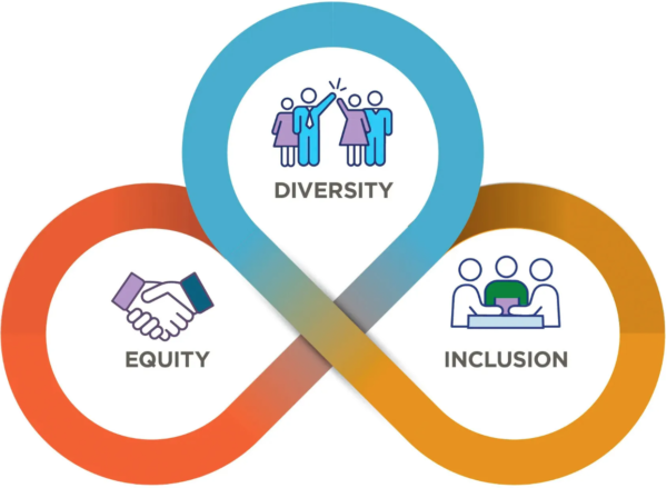 Diversity, Equity, and Inclusion (DEI) 
