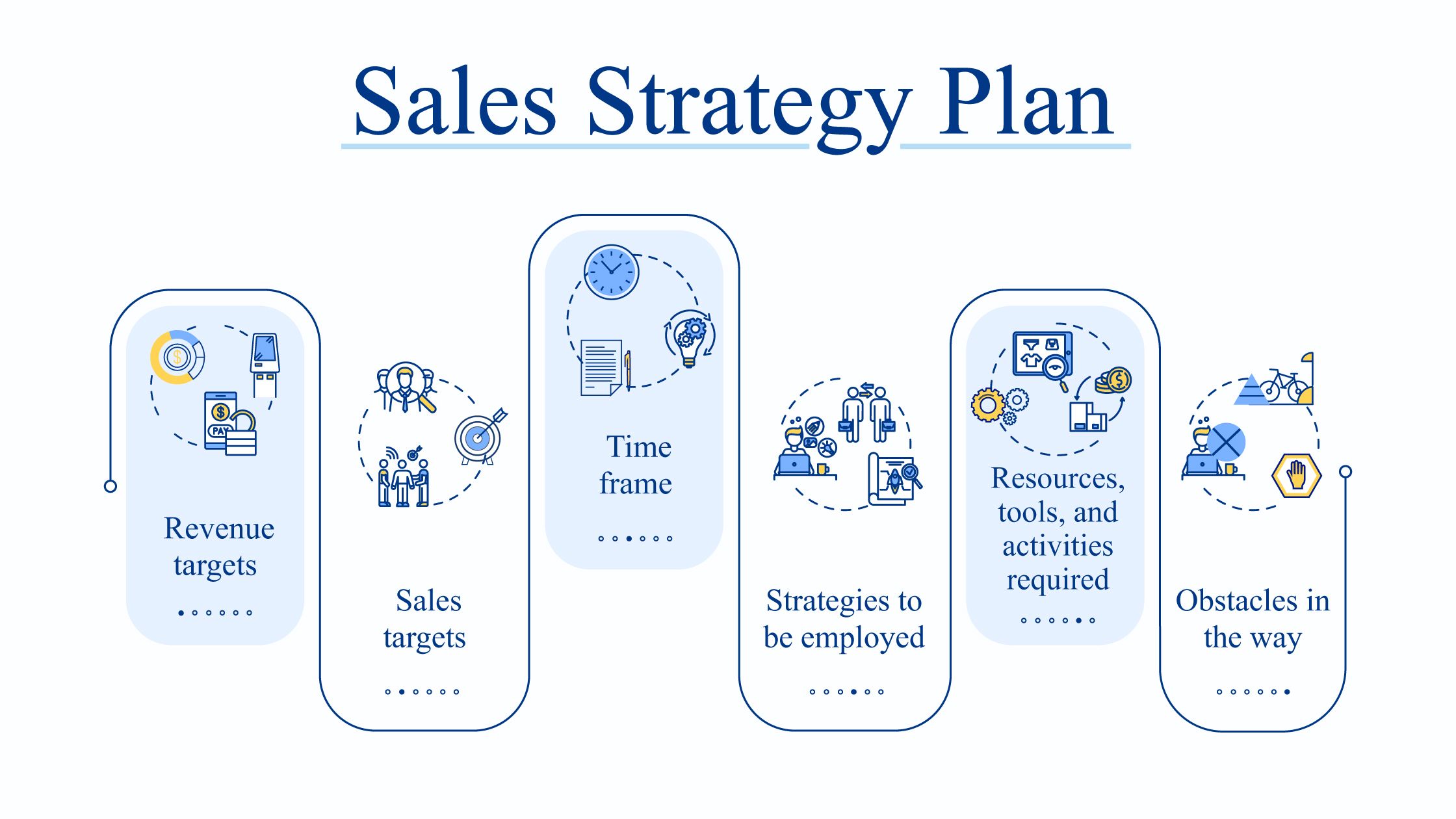 ✅ Build a Sales Plan