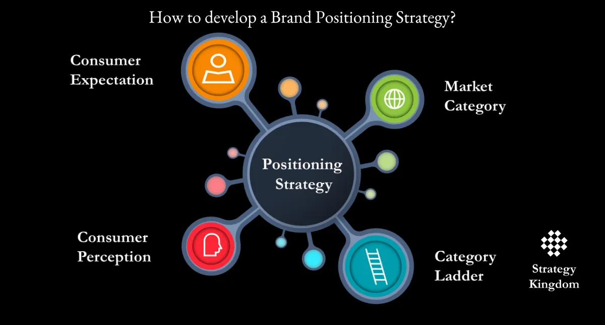 🧠 Brand Strategy & Positioning