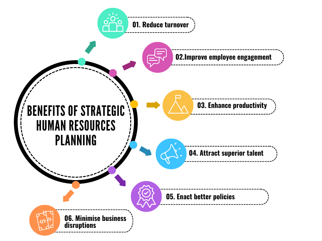 HR Strategy & Policy Development