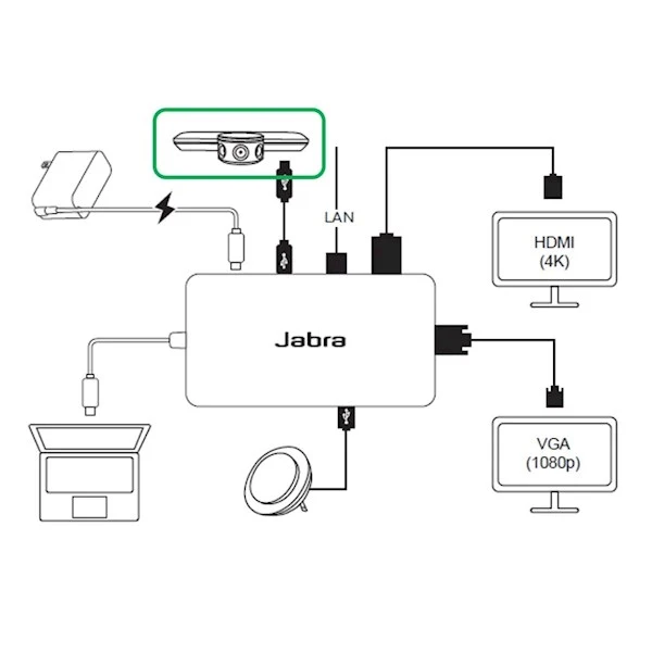 USB-C ჰაბი  Jabra PanaCast USB Hub, EU [14207-58]