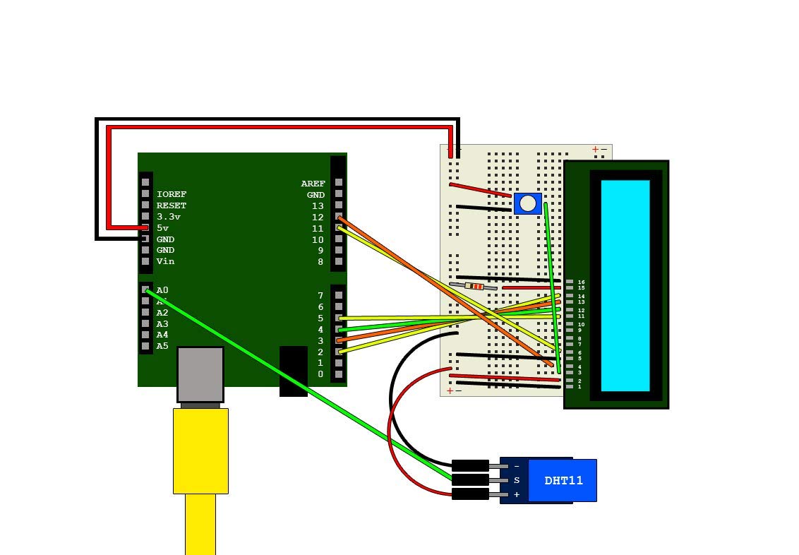 DHT11 temperature-humidity sensor