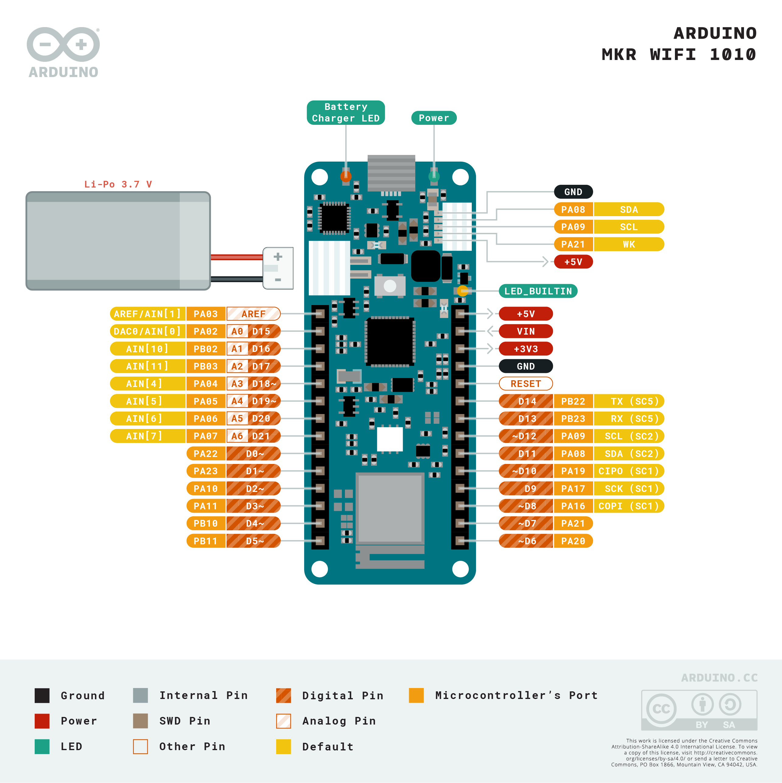 MKR WiFi 1010 (Arduino)