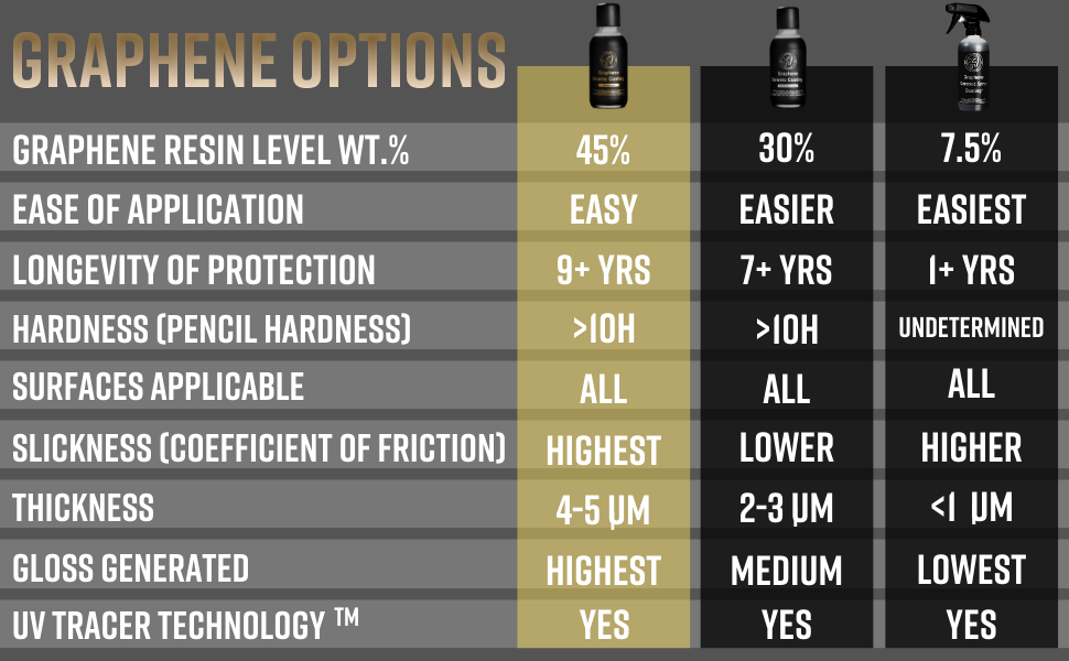 Adam's Polishes Advanced Graphene Ceramic Coating