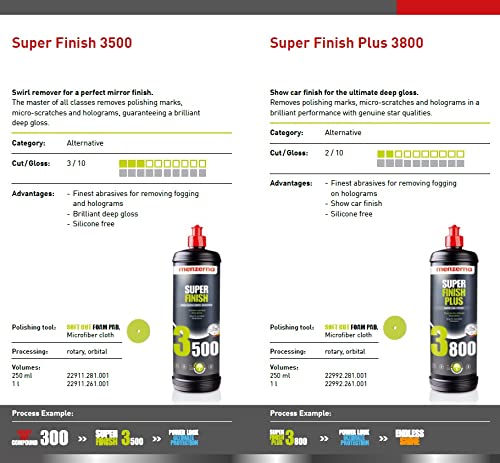 Menzerna Super Finish 3500- 32 oz  