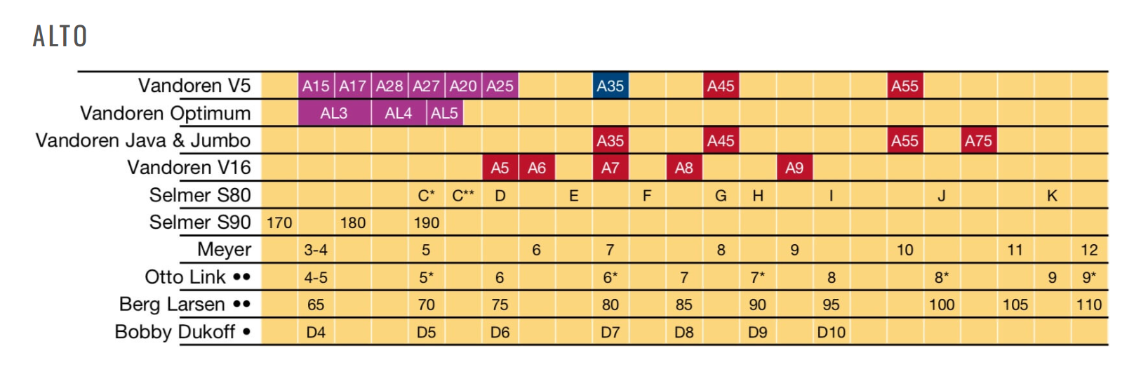 Bec saxophone ALTO Vandoren AL3 Optimum Ébonite